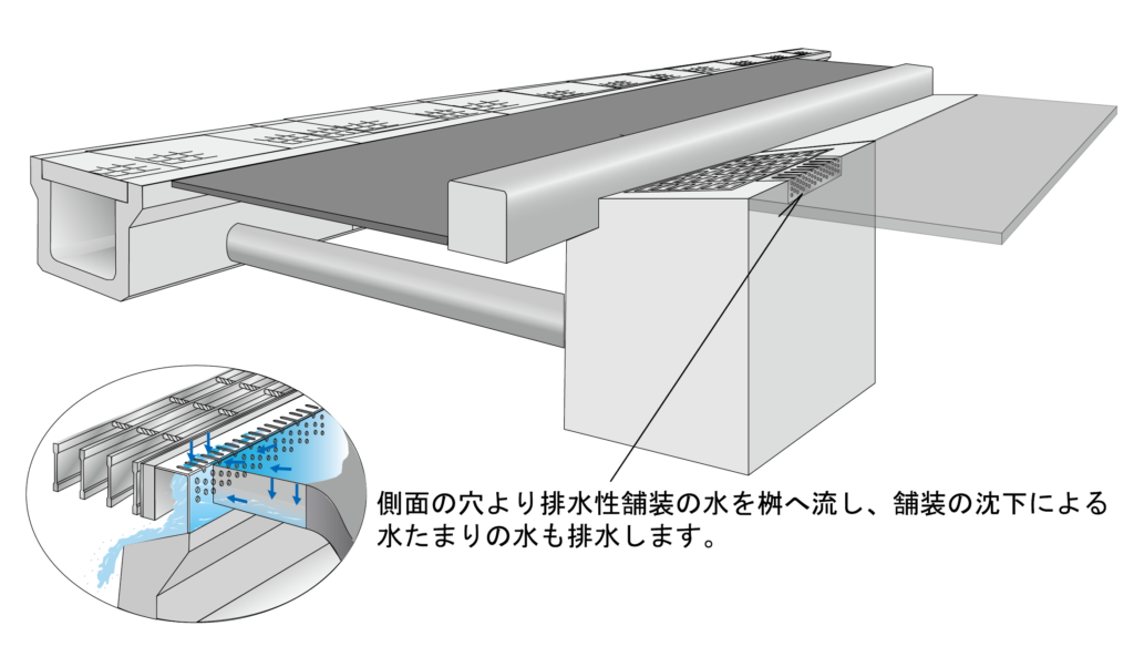 街渠桝画像