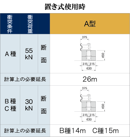 A型（自在R連続基礎）画像