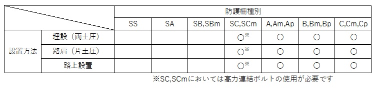 A型（自在R連続基礎）