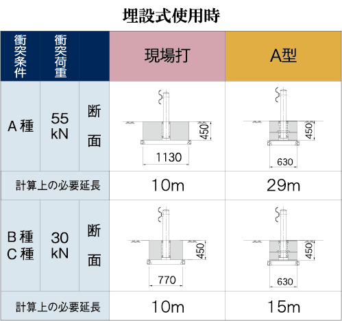 A型（自在R連続基礎）画像