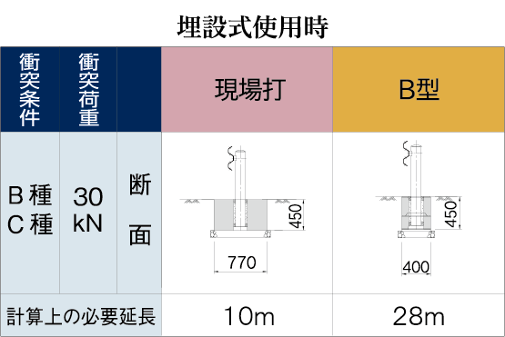 B型（自在R連続基礎）画像