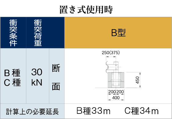 B型（自在R連続基礎）画像