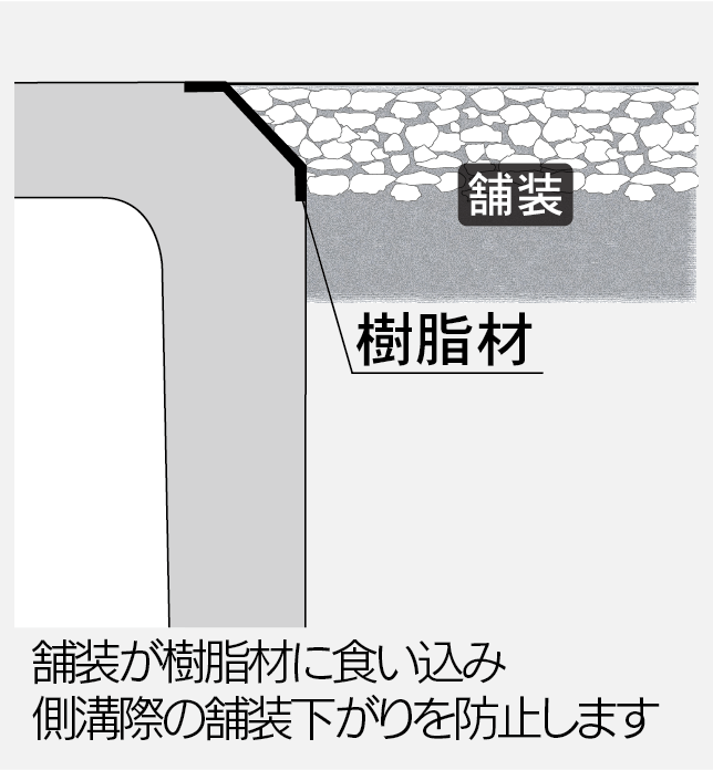 エッジレス横断側溝画像