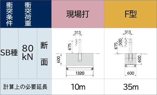 F型（自在R連続基礎）画像