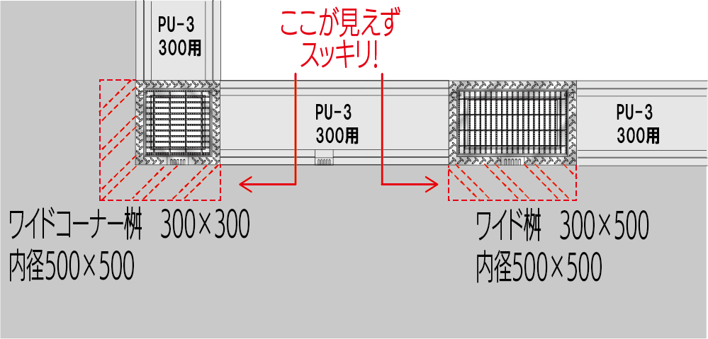 より多くの集水を可能にした集水桝画像