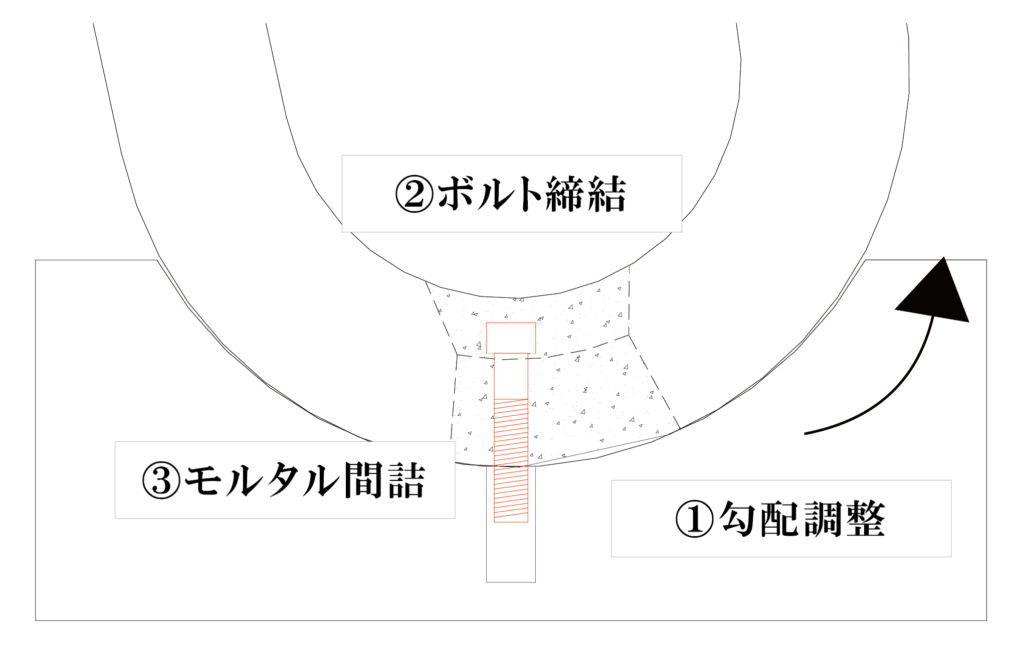 FR横断側溝画像