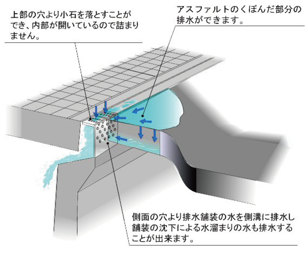 排水ドレン金具（先付・後付）画像