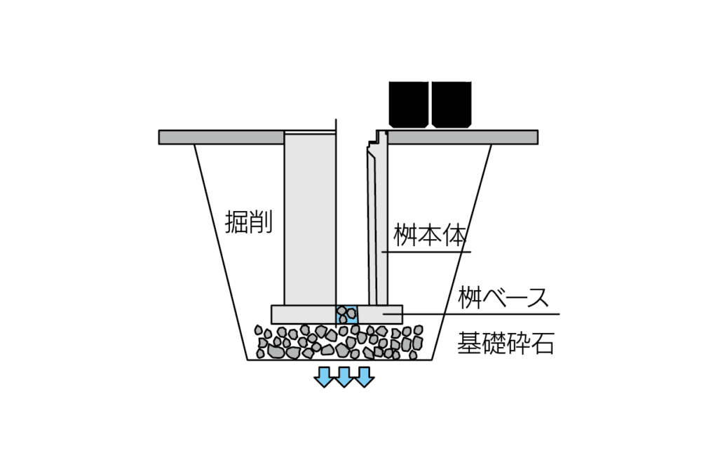 桝ベースは浸透桝として構築可能画像