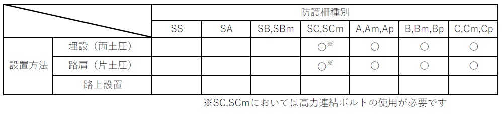 S型（自在R連続基礎）　