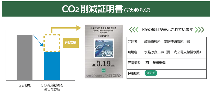 今すぐ実現、カーボンニュートラルへの貢献！