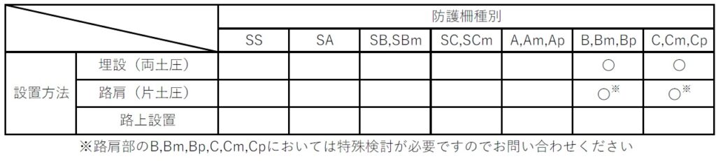 交差点用自在R連続基礎