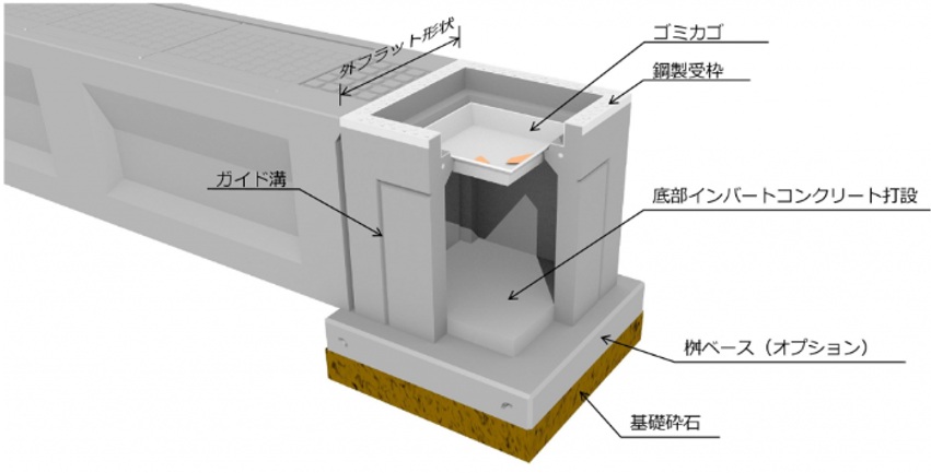 「あったらいいな」を実現した450×450サイズ集水桝