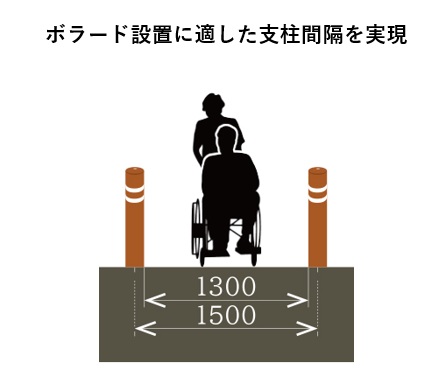 衝突時の安全に配慮し、ボラードの併用にも対応画像