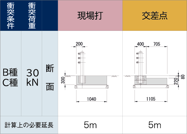 交差点用自在R連続基礎画像