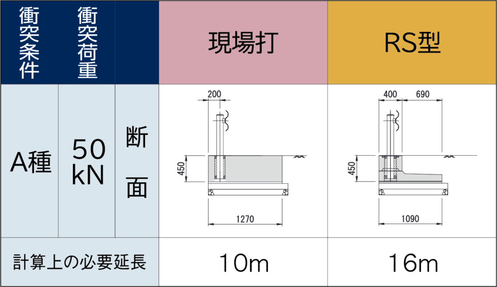 RS基礎画像
