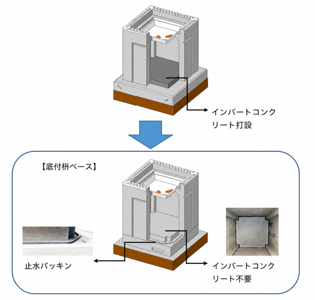インバートコンクリート不要画像