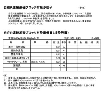 自在R連続基礎設置歩掛