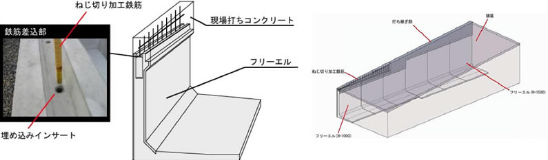 フリーエル1
